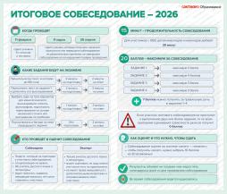 Плакат Итоговое собеседование 2026г