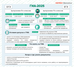 Плакат ГИА - 2025