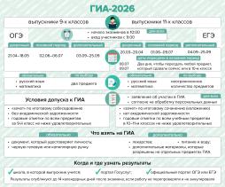 Плакат ГИА - 2026