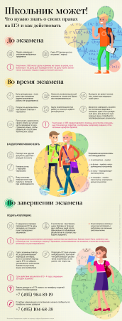 Что нужно знать о ГИА-11