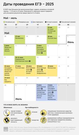 Расписание ЕГЭ-2025